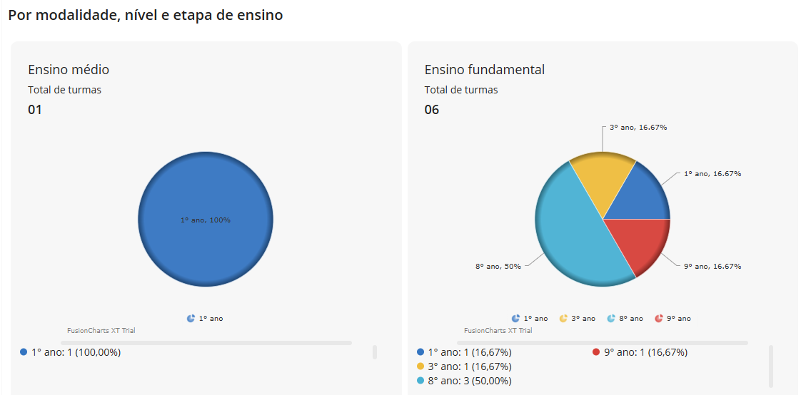 executando