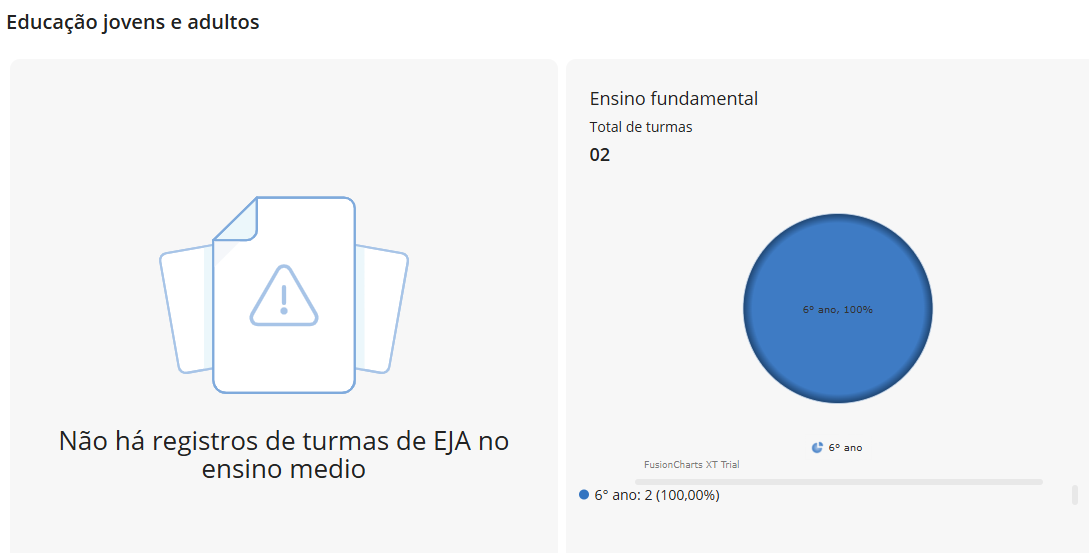 executando