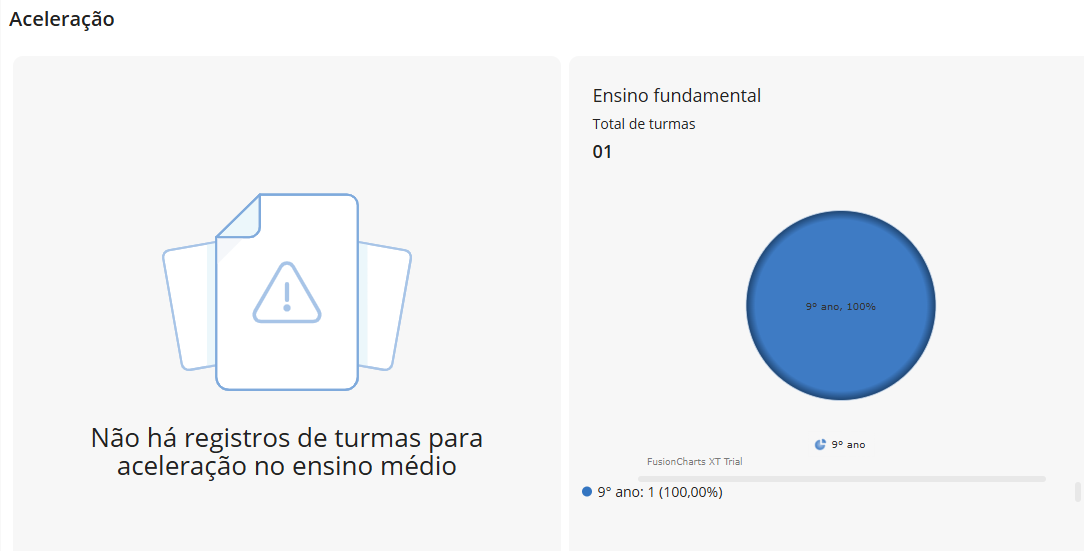 executando